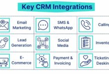 crm system integrator