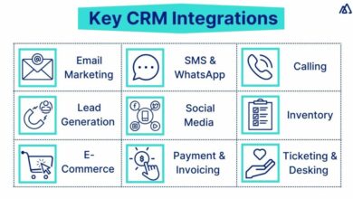 crm system integrator